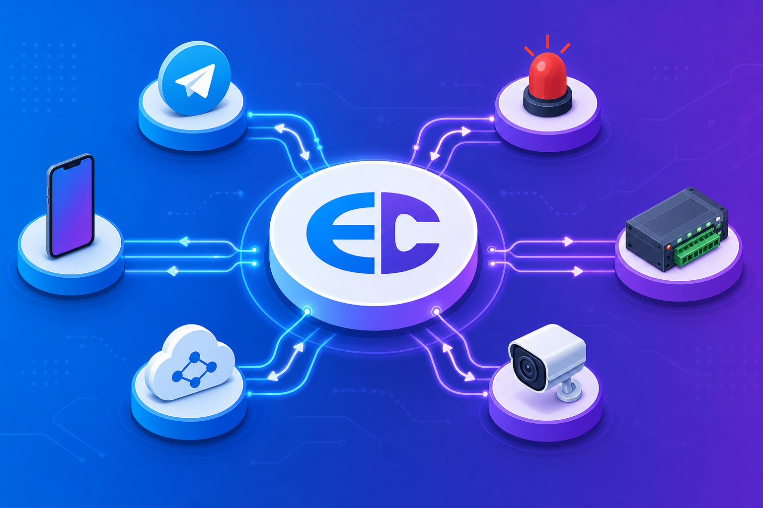 Integra&ccedil;&otilde;es Smart Moni - Telegram, Moni, rel&eacute;s, c&acirc;meras e API